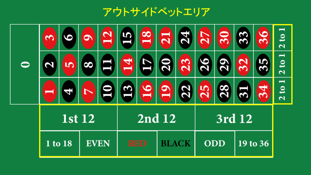初心者向けリリベット カジノ ベットの始め方