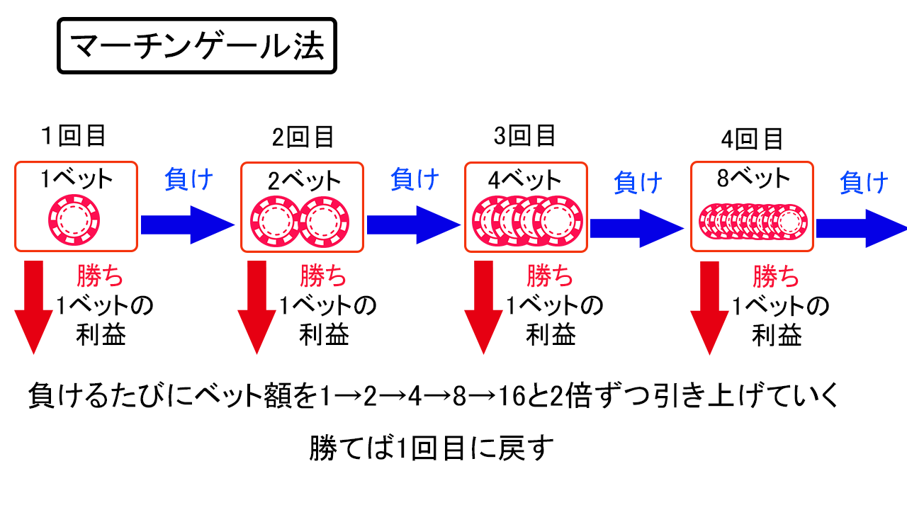 勝てるカジノ法書類