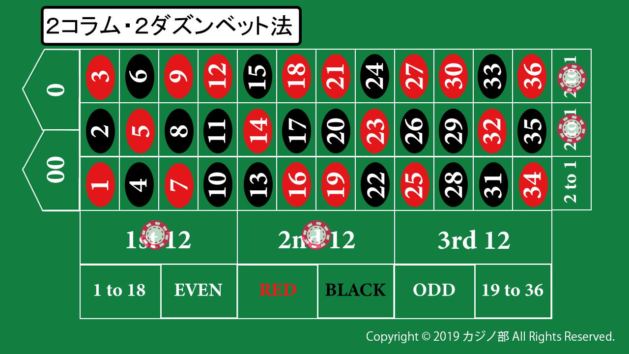 カジノ必勝法26選】負け組にならないためのベット方法を画像付きで解説！