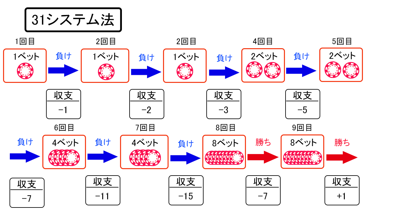 完全初心者向け】ブラックジャックの『ルール』『カジノでの遊び方』を分かりやすく解説