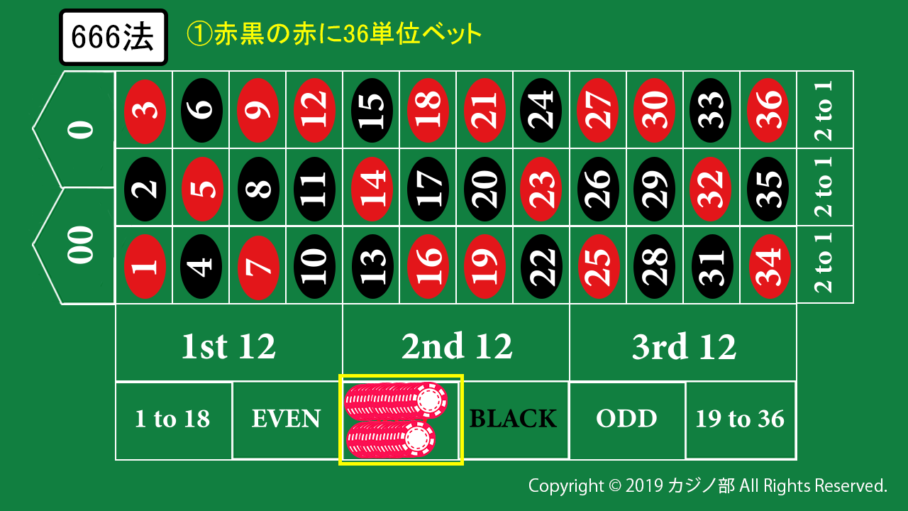 カジノ必勝法26選】負け組にならないためのベット方法を画像付きで解説！